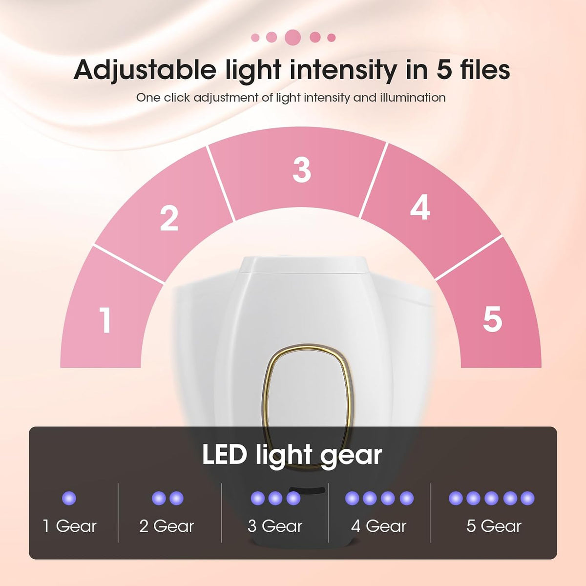 TOPEV IPL Mini Depilator për Heqjen e Qimeve – 500,000 Impulse, 5 Nivele Energjie, 2 Modalitete, për Fytyrë, Trup dhe Zonë Bikini, i Bardhë